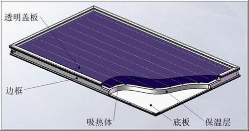 太阳能热水器厂家 家用太阳能热水器哪种牌子好?